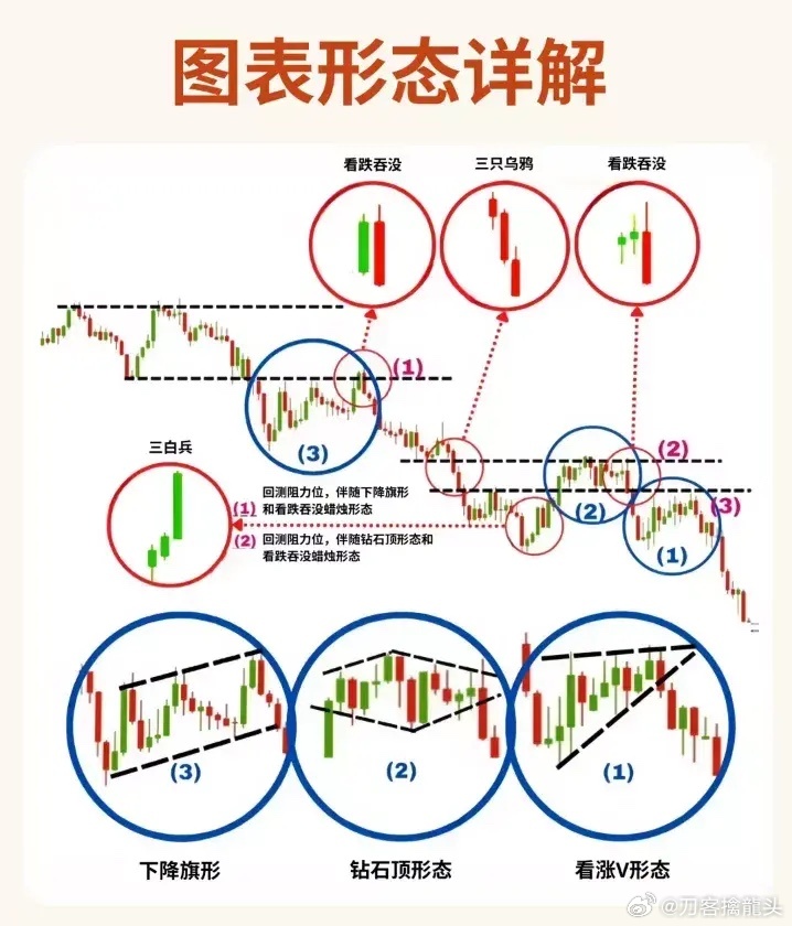 股票形態(tài)分析圖解，深度解析股票走勢，掌握投資先機(jī)