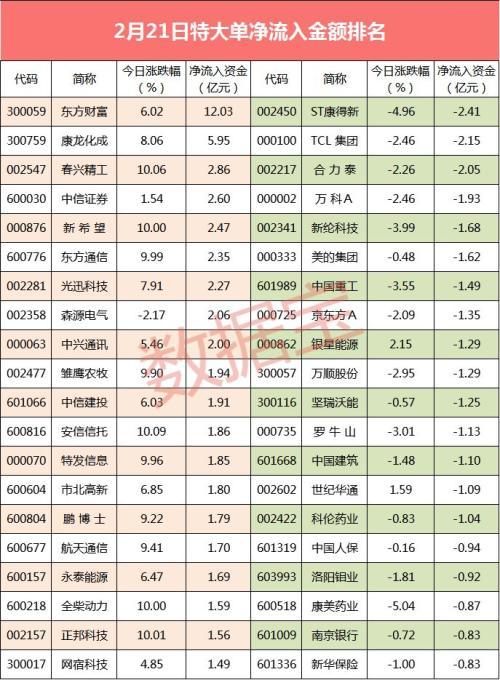 揭秘股票大單凈量，重塑投資體驗(yàn)，科技與金融的完美結(jié)合！