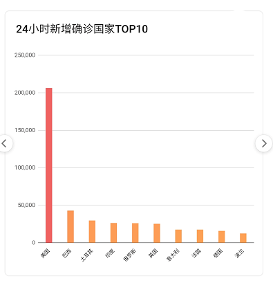 疫情最新數(shù)據(jù)，攜希望啟程，自然美景之旅的征途