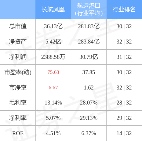 長(zhǎng)航鳳凰股票行情，乘風(fēng)破浪，開啟夢(mèng)想航程