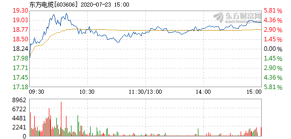 東方電纜股票，學(xué)習(xí)變化，擁抱自信，共創(chuàng)未來(lái)成就