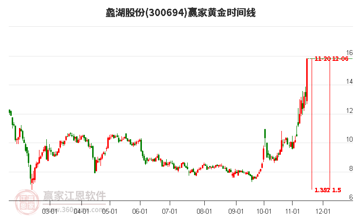 工礦燈具 第120頁