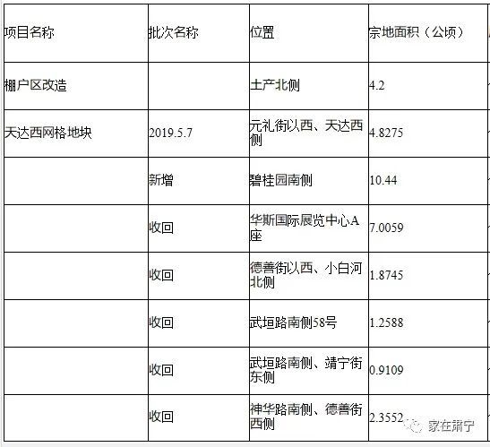 肅寧新房價格概覽，市場分析與趨勢預測