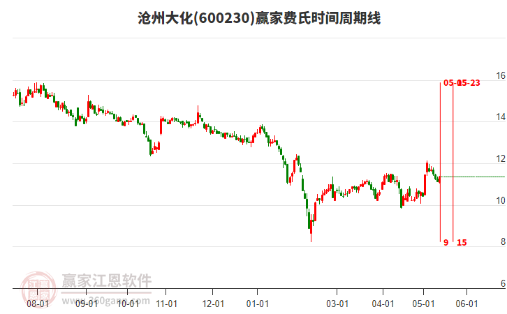 股市行情滄州大化，股市中的溫情故事揭秘