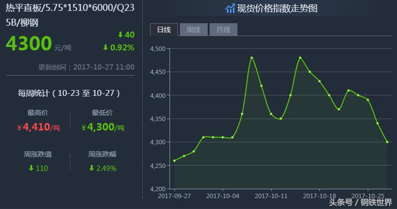 最新鋼材價格走勢預(yù)測，小巷中的鋼鐵風(fēng)云與隱藏瑰寶揭秘