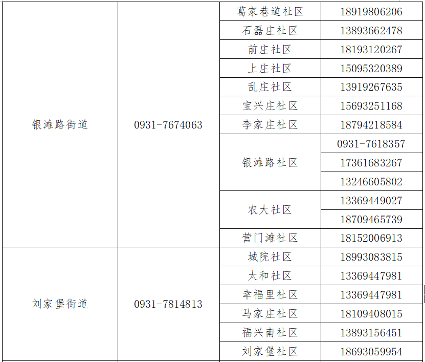 蘭州疫情最新數(shù)據(jù)公布，疫情穩(wěn)定，開啟自然美景探索之旅
