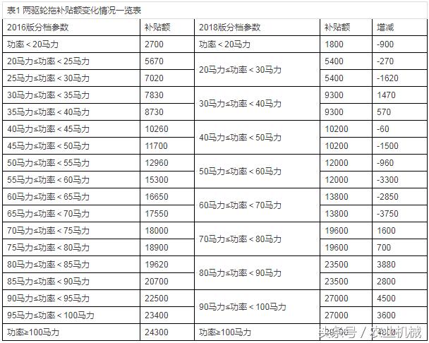 四輪電動車最新政策，未來出行的規(guī)范與趨勢展望