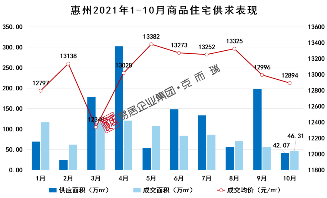 惠州房?jī)r(jià)走勢(shì)圖，與自然和諧共生，探尋內(nèi)心寧?kù)o之所