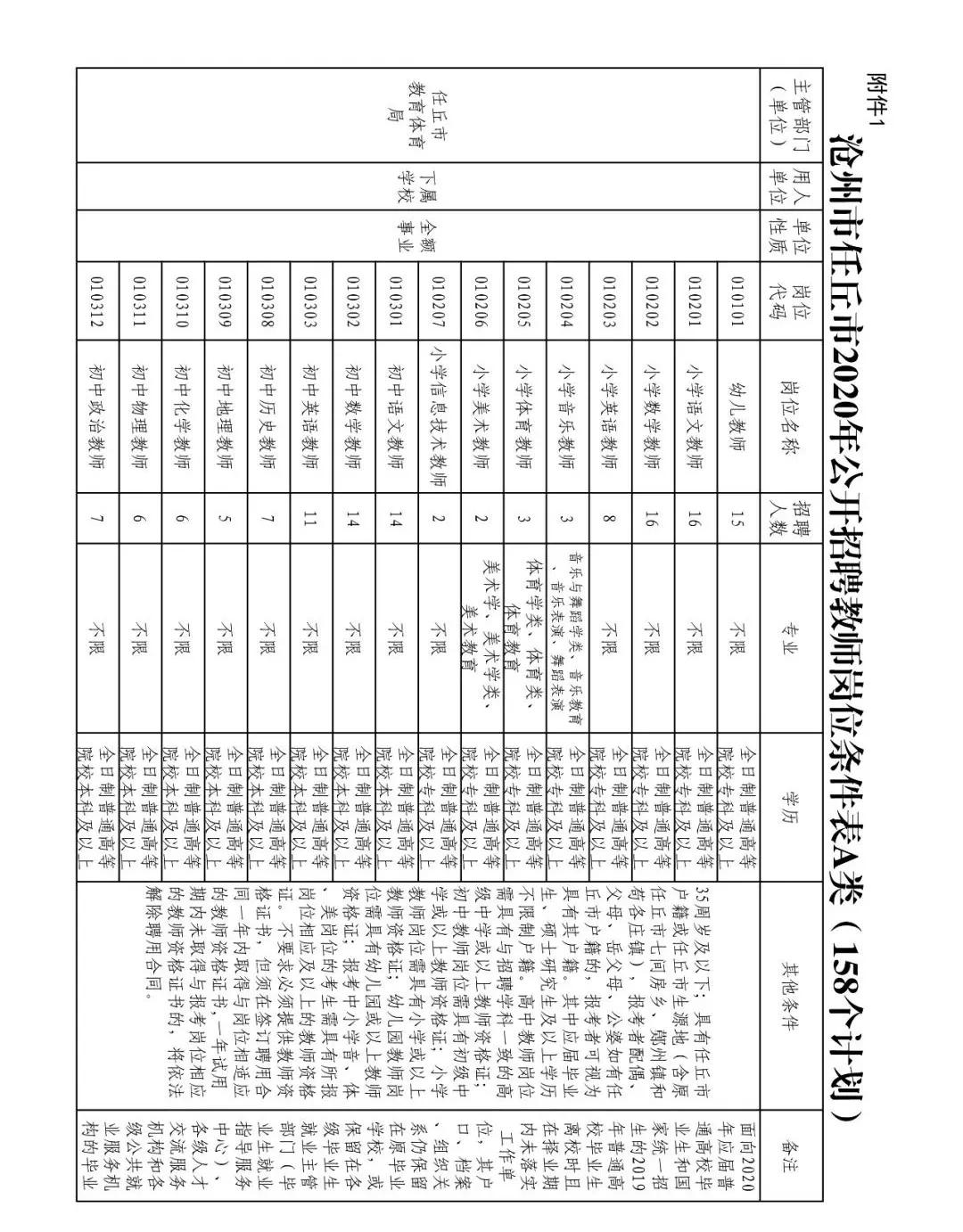 任丘最新招聘資訊，職場發(fā)展與友情的溫暖日常