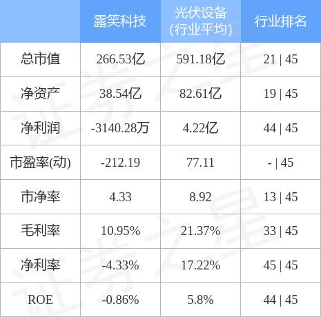 露笑科技股票股吧入門指南，適合初學(xué)者與進(jìn)階用戶的指南