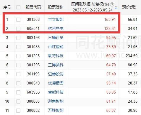 工程廠房燈具 第116頁