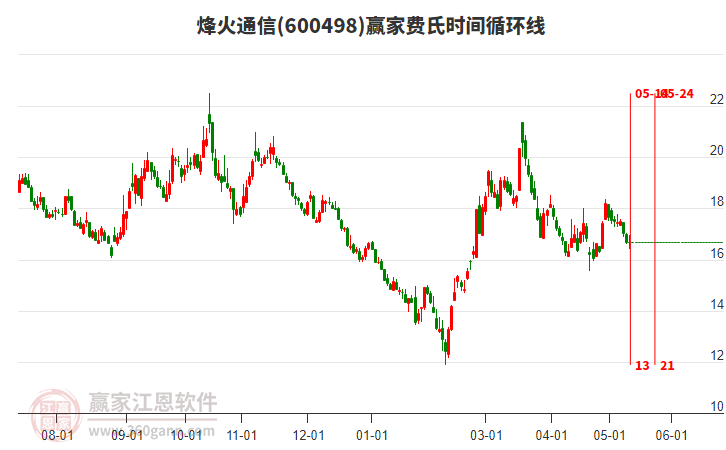 烽火通信股票股吧，夢想起航，共創(chuàng)未來成就學(xué)習(xí)之路