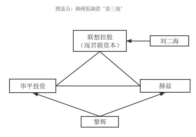 參股新三板的上市公司，意義、價(jià)值及深度探析