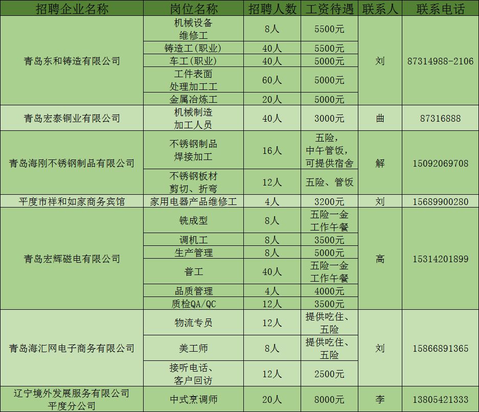 平度最新招聘信息，科技引領(lǐng)未來，智能招聘新時代開啟