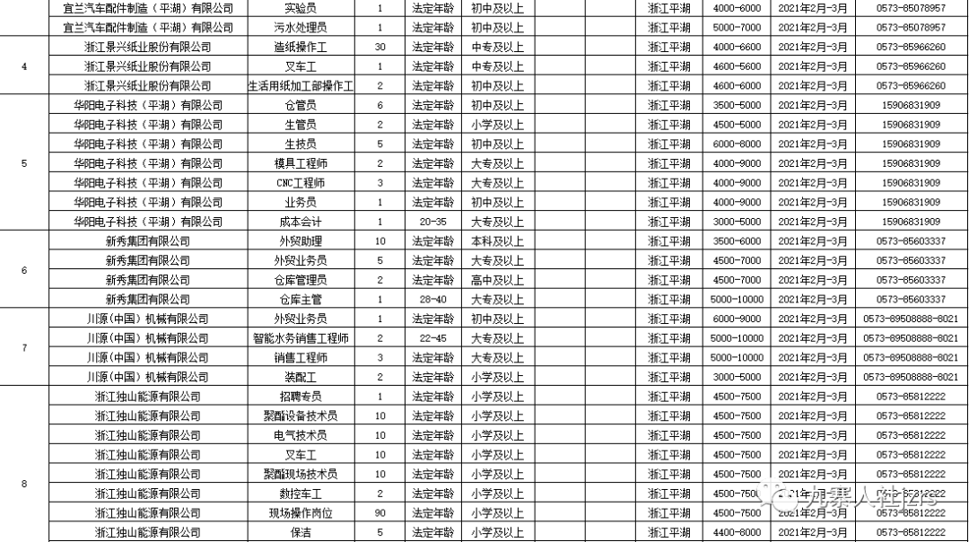 西安戶縣最新招聘信息回顧，地域發(fā)展與時代脈搏同步前行
