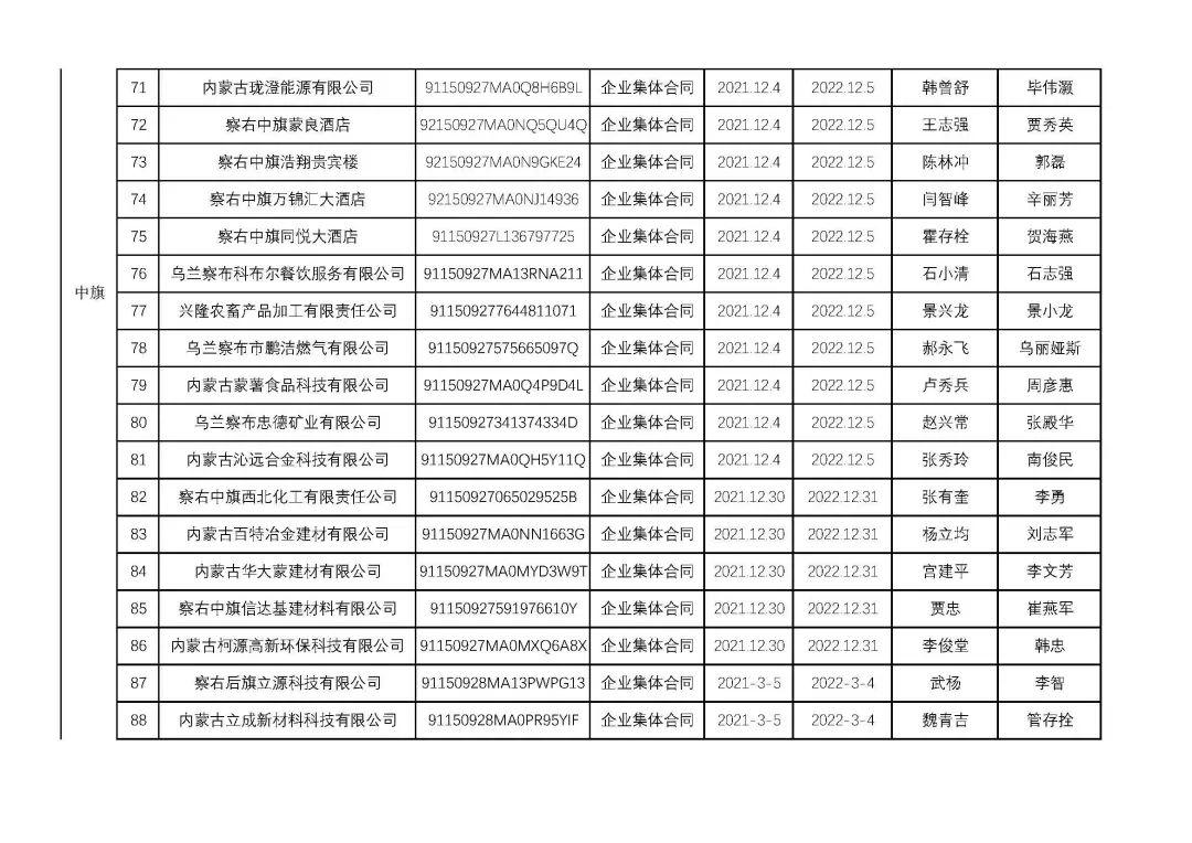烏蘭察布干部最新公示，科技引領(lǐng)未來，干部公示展現(xiàn)生活新紀(jì)元風(fēng)采
