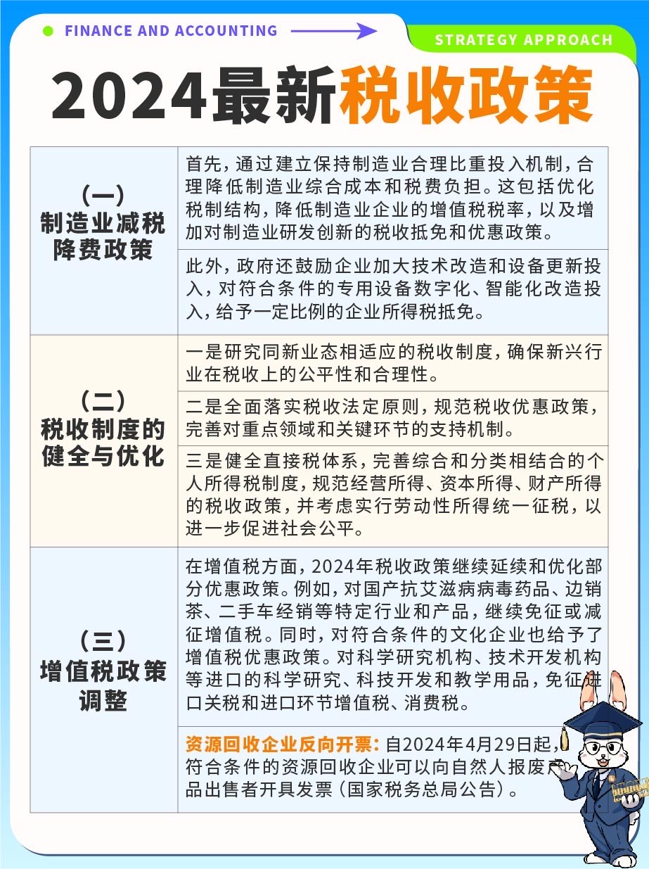 智能稅收時(shí)代，2024年最新稅收政策下的科技革新與高科技產(chǎn)品介紹
