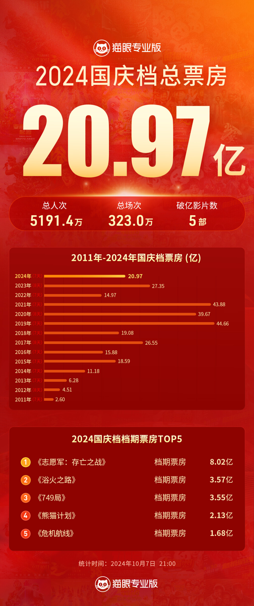 國(guó)慶票房最新動(dòng)態(tài)，電影市場(chǎng)的繁榮與變遷