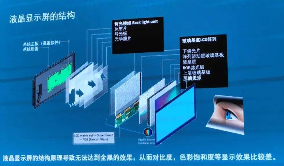 最新顯示技術(shù)，引領(lǐng)視覺革命，沉浸式體驗(yàn)科技魅力