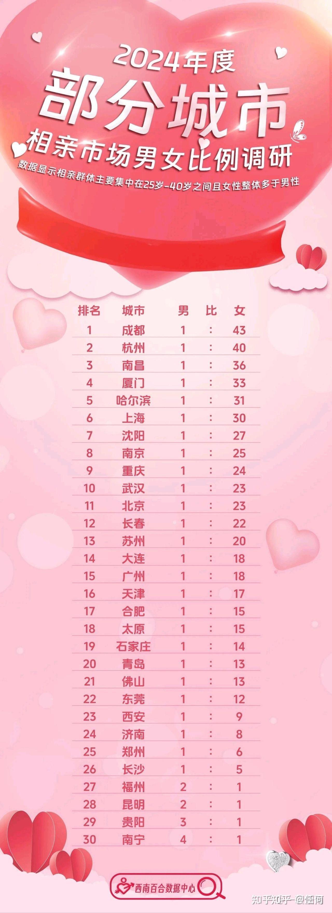 最新剩女，時代標(biāo)簽與自我選擇的交織