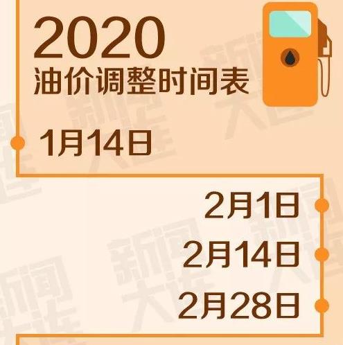 最新油價(jià)上調(diào)時(shí)間，各方觀點(diǎn)探析與個(gè)體立場(chǎng)闡述