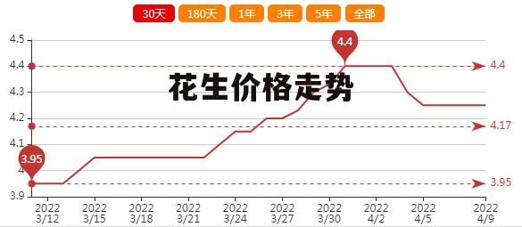 遼寧花生最新價(jià)格揭秘，一段溫馨的友情故事中的緣分相逢