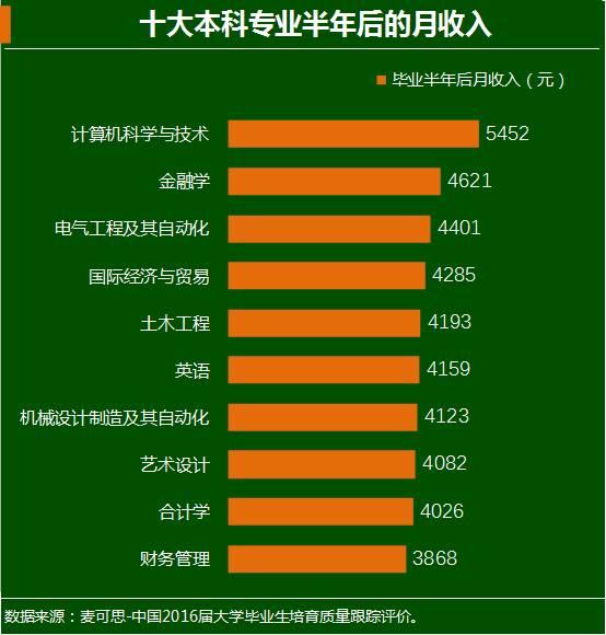 最新職業(yè)排行，時(shí)代風(fēng)向標(biāo)與未來航標(biāo)探索