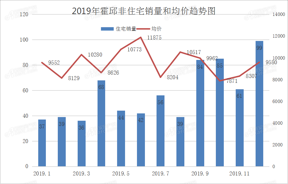 霍邱房價最新開盤，探尋新篇章的置業(yè)機遇