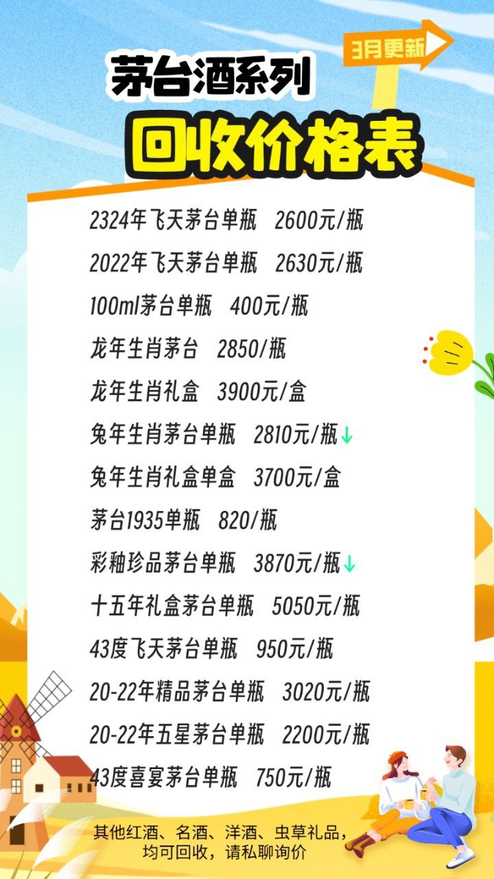最新茅臺酒報價揭秘，探尋市場價格的奧秘