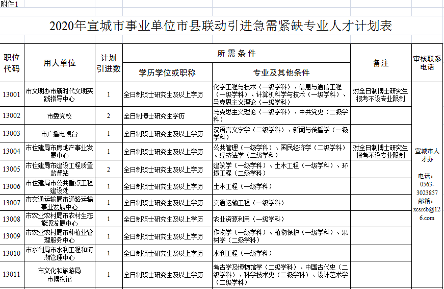 宣城最新購房補貼政策，與自然美景共舞，心靈之旅啟程！