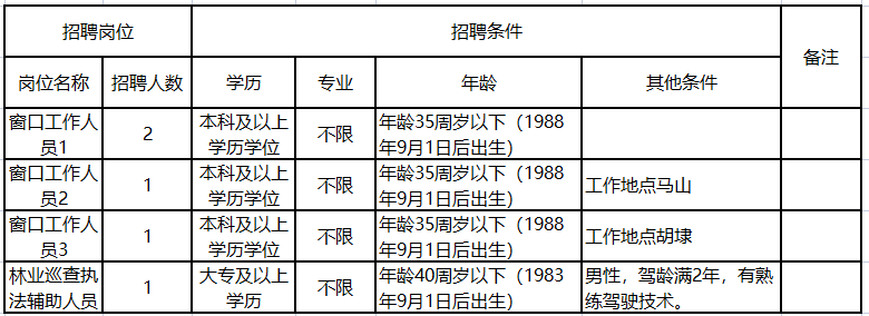 無錫新區(qū)最新招聘啟航，開啟你的成長之旅！
