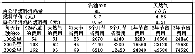 CNG價(jià)格最新查詢，背景、影響與地位分析