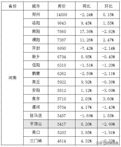 平頂山房價最新動態(tài)，友情、家庭與溫馨的日常生活故事回顧