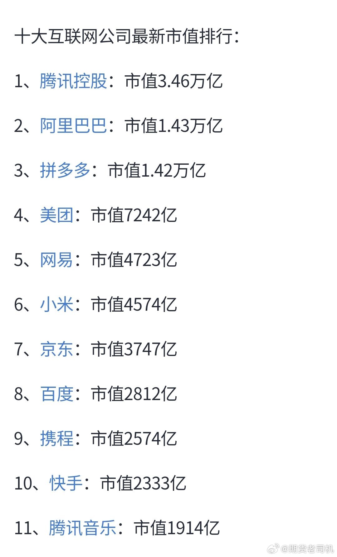 最新互聯(lián)網(wǎng)市值排名，時(shí)代的巨輪重新審視