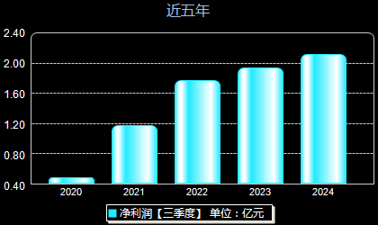 連云港股最新動態(tài)，背景、事件與地位回顧