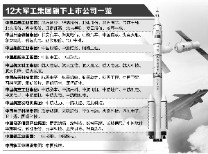 軍工混改新動(dòng)態(tài)，激發(fā)潛能，自信成就未來(lái)！
