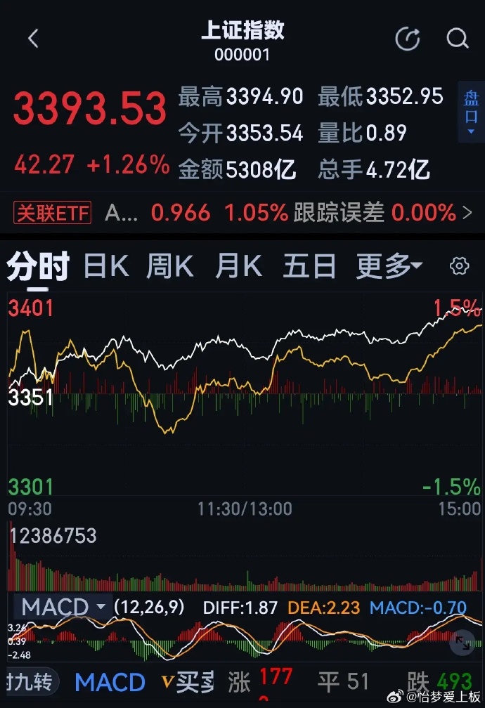 股票新聞速遞，最新動(dòng)態(tài)與溫馨股市故事相伴