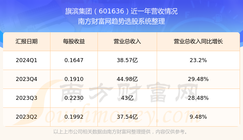 旗濱集團股票最新動態(tài)，變化帶來自信，學習鑄就未來之路