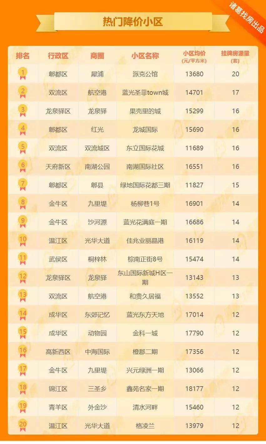 工程廠房燈具 第96頁