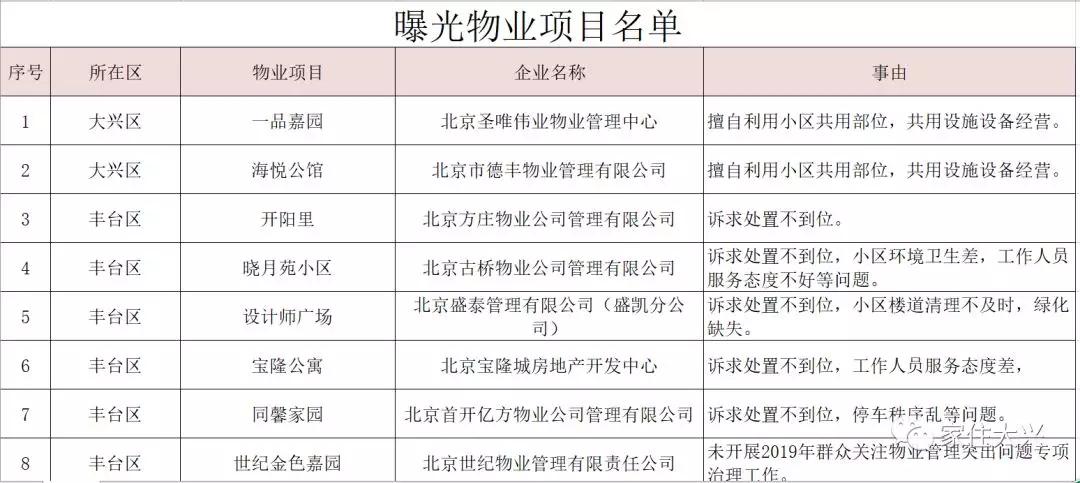 大興二手房價(jià)格最新動(dòng)態(tài)更新！市場消息速遞????
