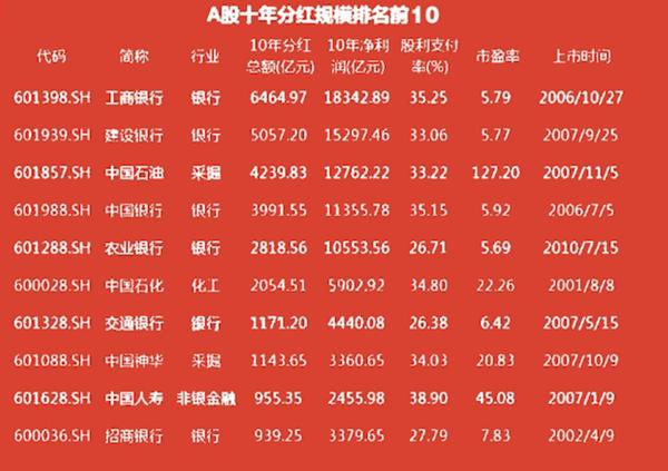 科技革新引領(lǐng)投資新紀(jì)元，最新分紅股票一覽
