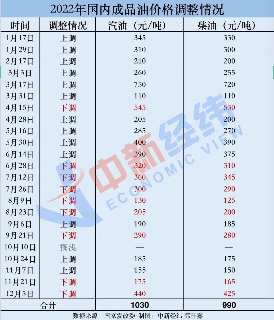 最新原油報(bào)價(jià)獲取指南，掌握最新油價(jià)動(dòng)態(tài)