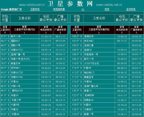 最新衛(wèi)星參數(shù)網(wǎng)，星辰探索的指引燈塔