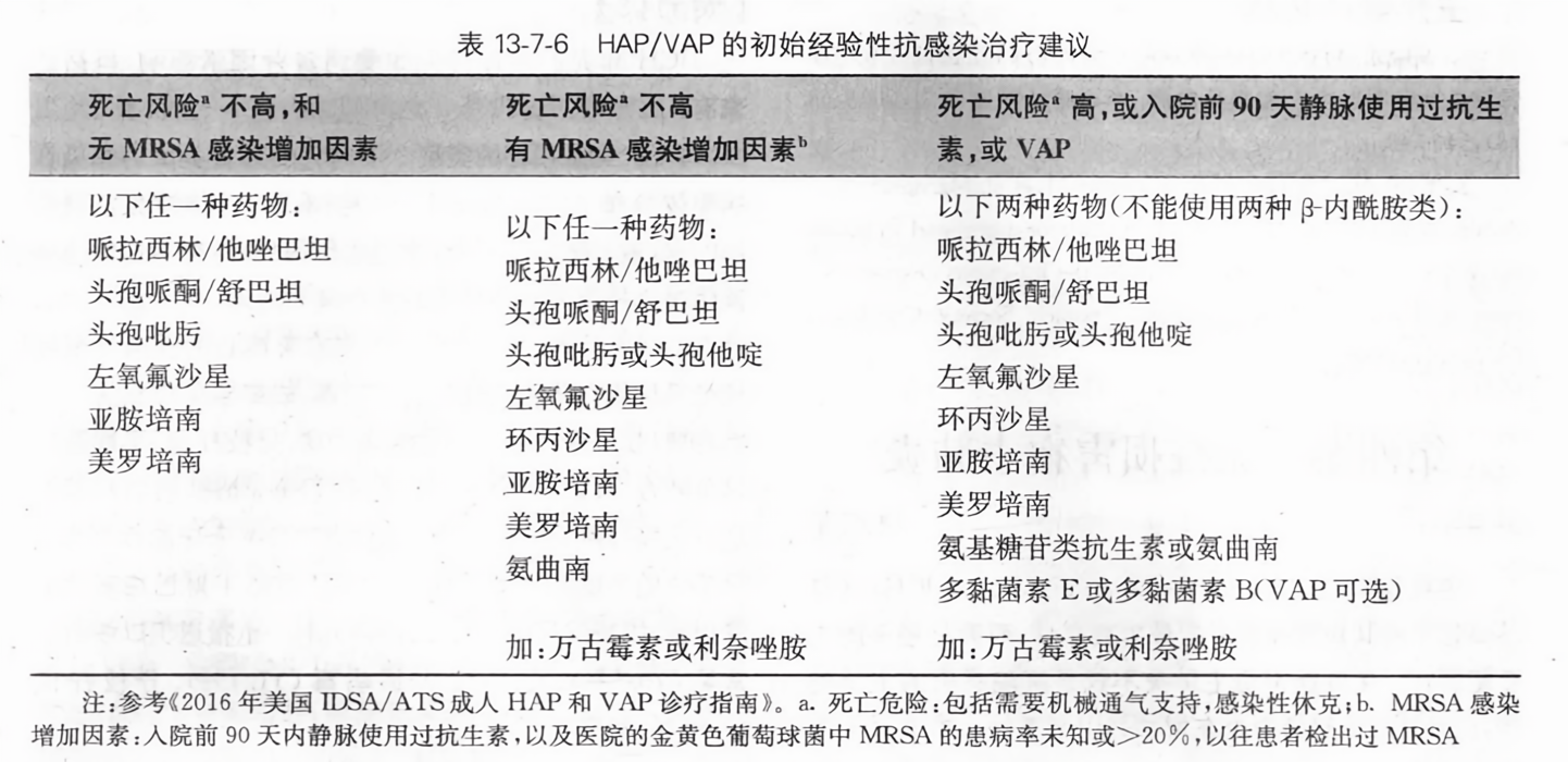 HAP最新版從零教程，使用指南與操作詳解