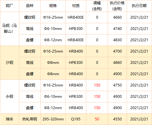 唐山方坯最新價(jià)格變動(dòng)，學(xué)習(xí)之旅與成就感的源泉