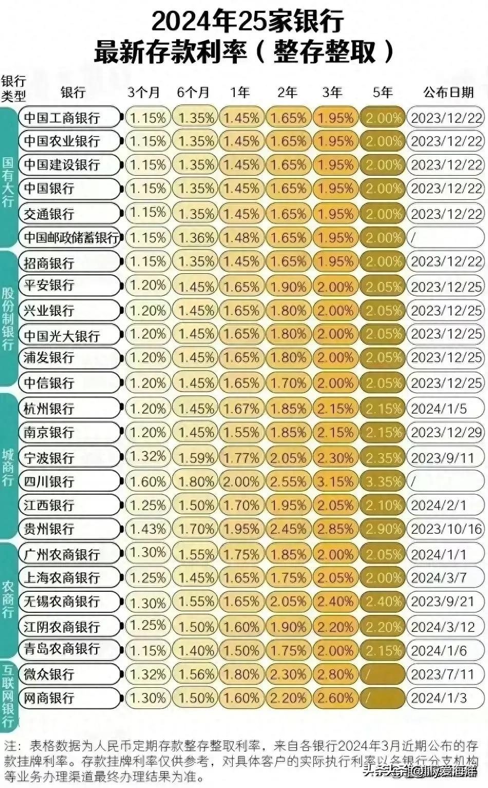 最新貸款利率2024，友情與家庭的溫馨故事啟程
