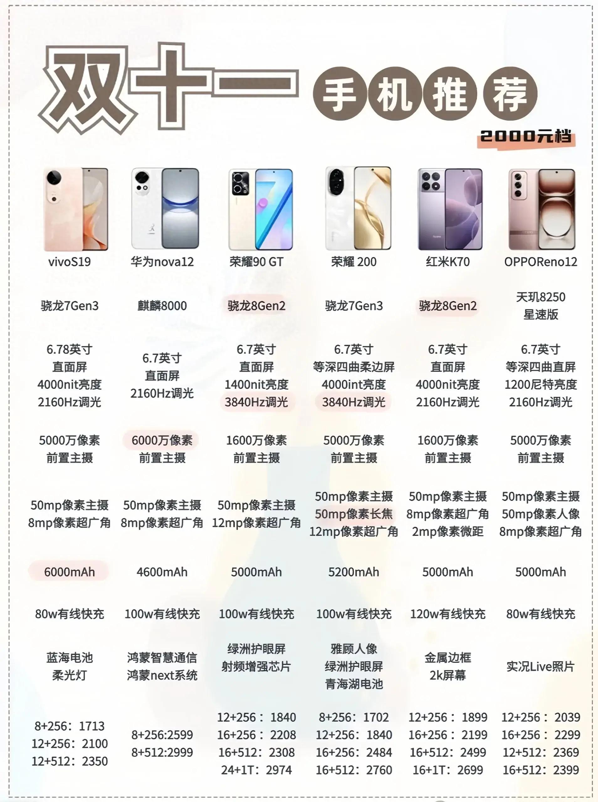 性價比最新手機，旅行好伙伴，探索自然美景的絕佳選擇