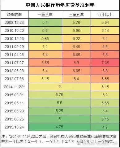 房貸利率2024最新公告發(fā)布，你做好調(diào)整準(zhǔn)備了嗎？