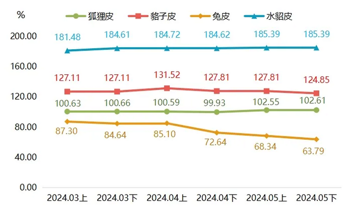 最新貉皮價(jià)格行情，市場走勢與友情交織的小插曲