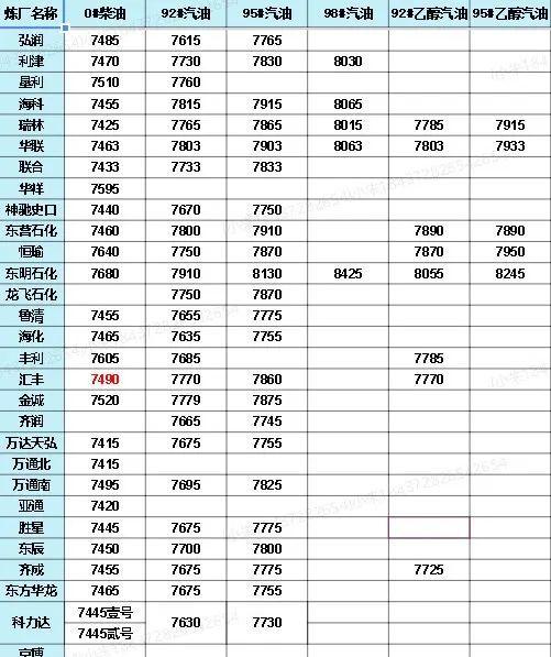 中國石化價格最新動態(tài)，洞悉行業(yè)變化，掌握最新消息！